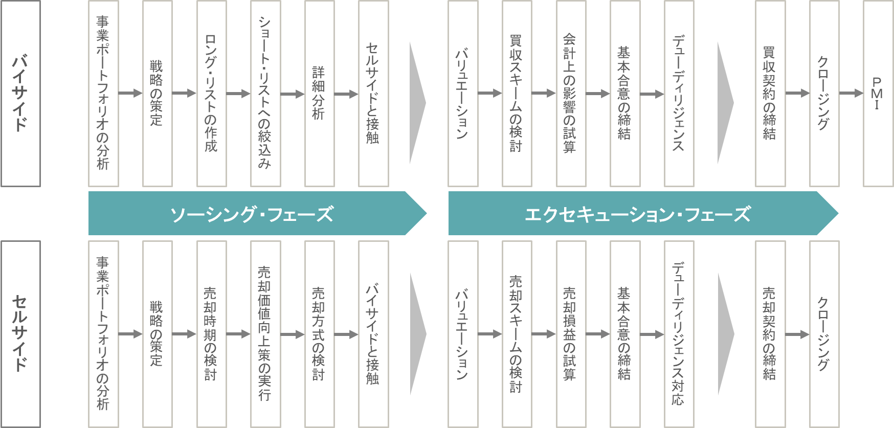 Our Services - Fiduciary Advisors